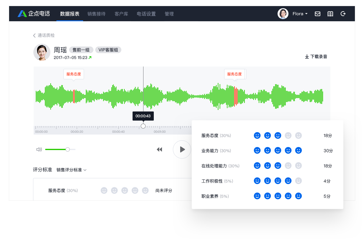 高質量溝通