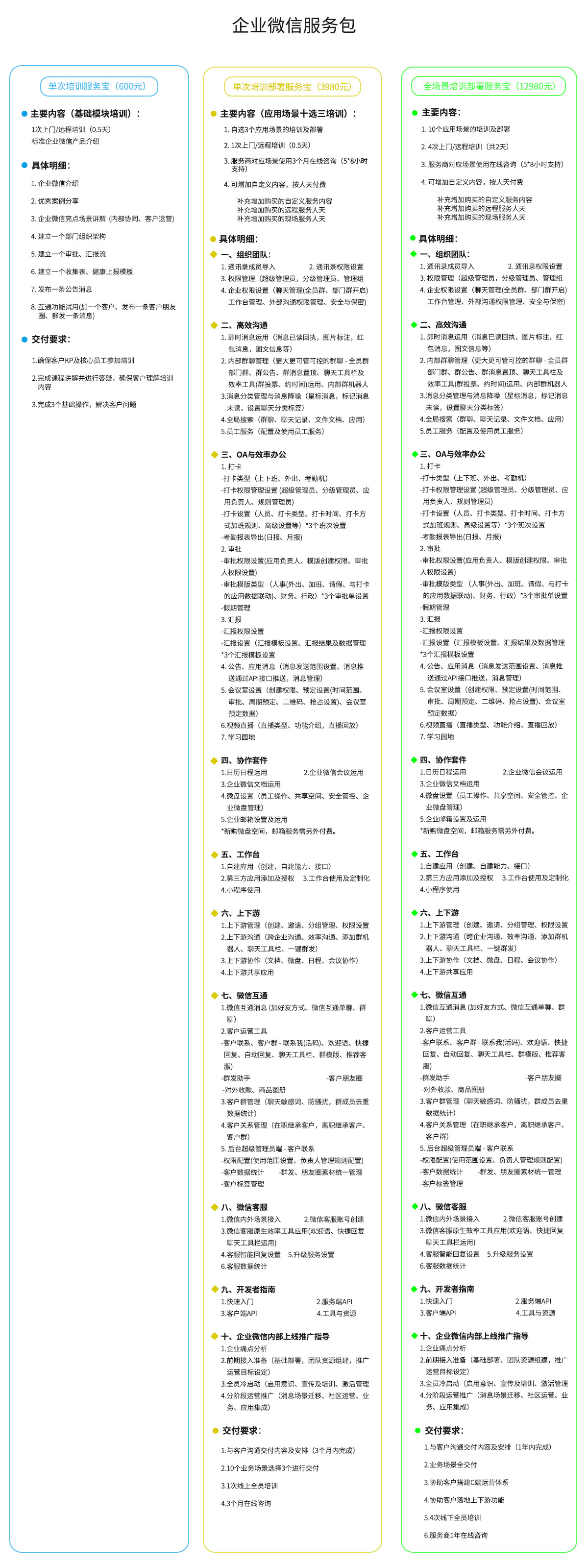 企業(yè)微信服務(wù)包各版本價格和服務(wù)