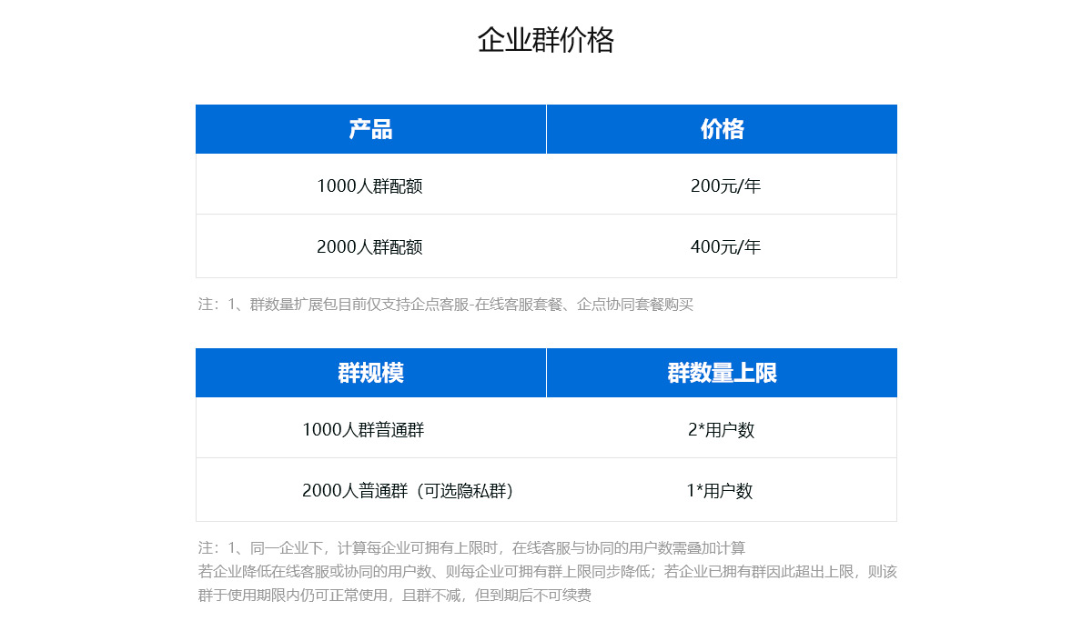 企業(yè)群價格