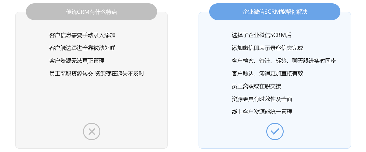 SCRM與CRM的區(qū)別