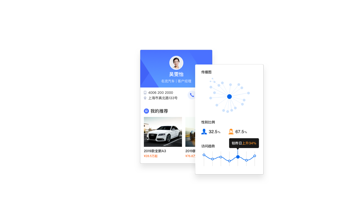 賦能銷售 智能獲客轉(zhuǎn)化 騰訊獨家