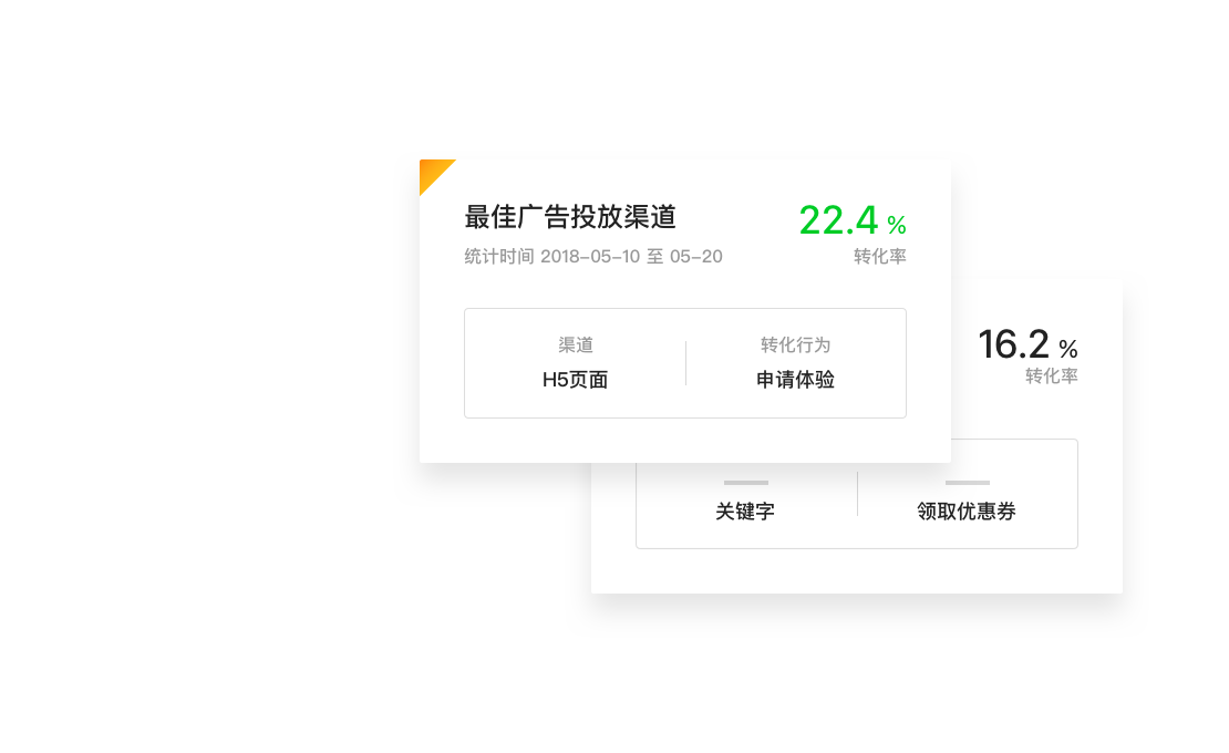 透視多渠道營銷效果,企點營銷,跨廣告、自媒體、社群等多網絡推廣渠道