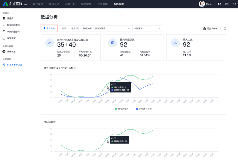 企點電話客服系統