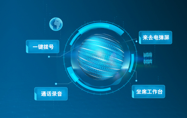 呼叫中心客服系統