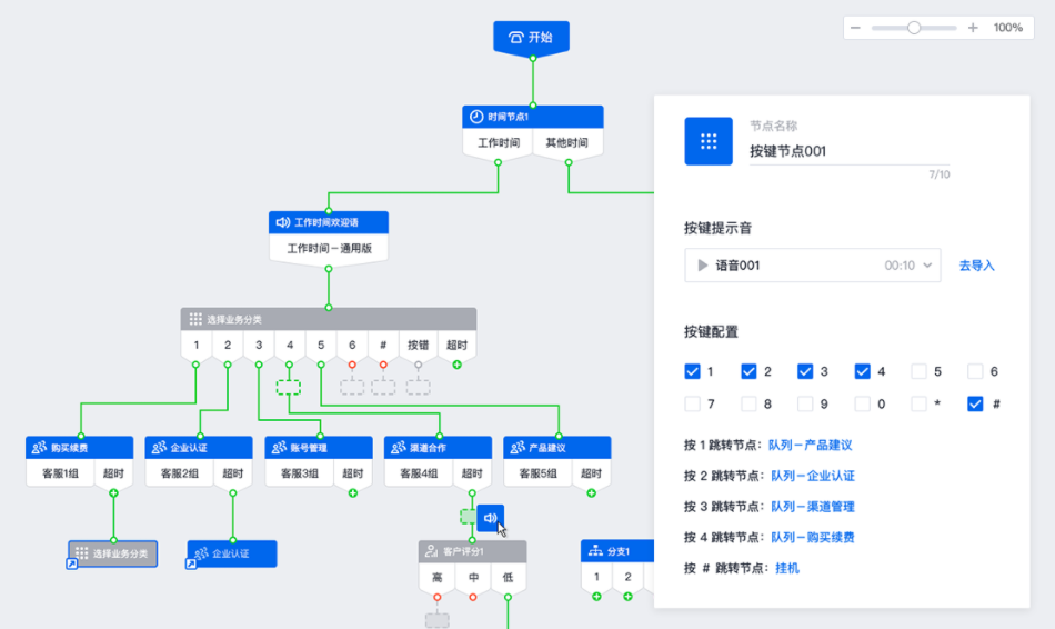 企點電話