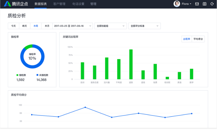 企點電話