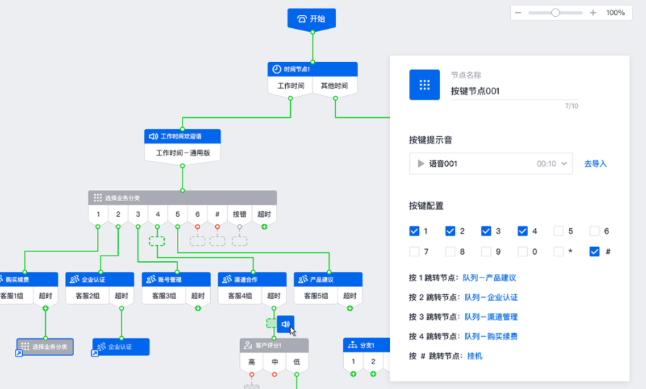 企點電話