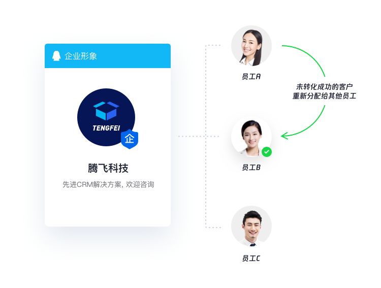 騰訊企點統一標準接待