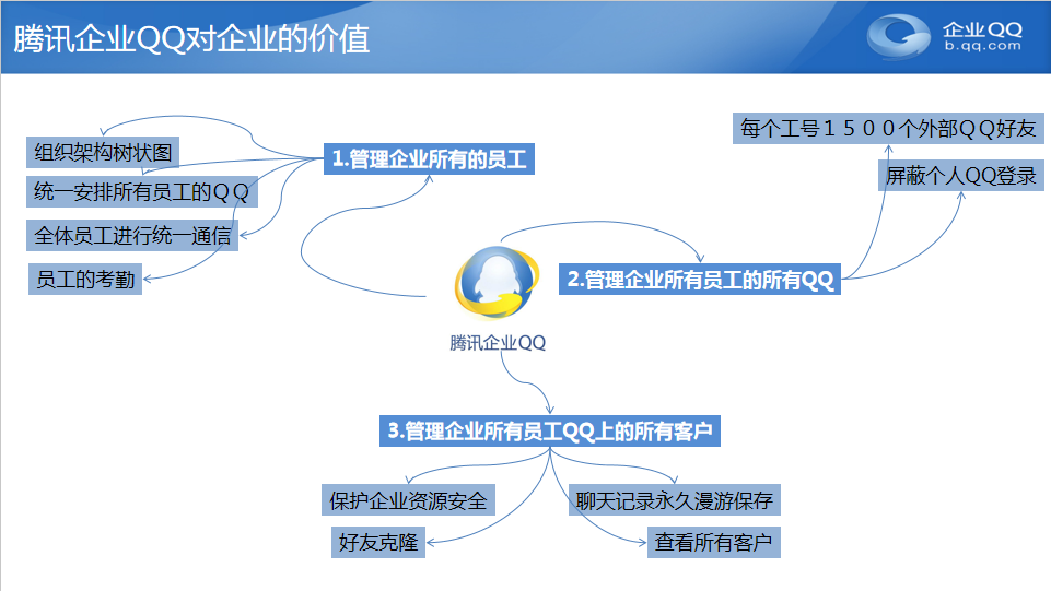 企業QQ.png
