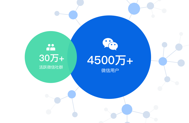 企點營銷活躍用戶