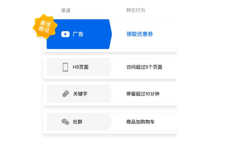 騰訊企點營銷