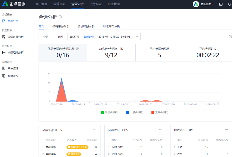 企點在線客服軟件