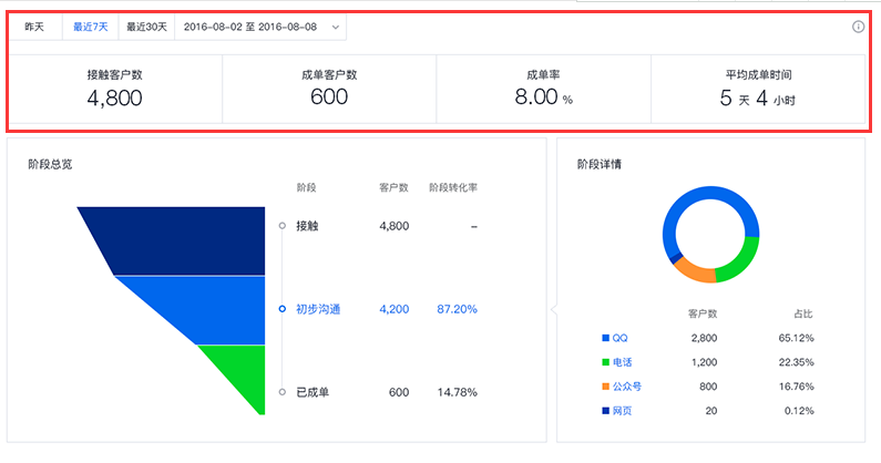 在線客服軟件