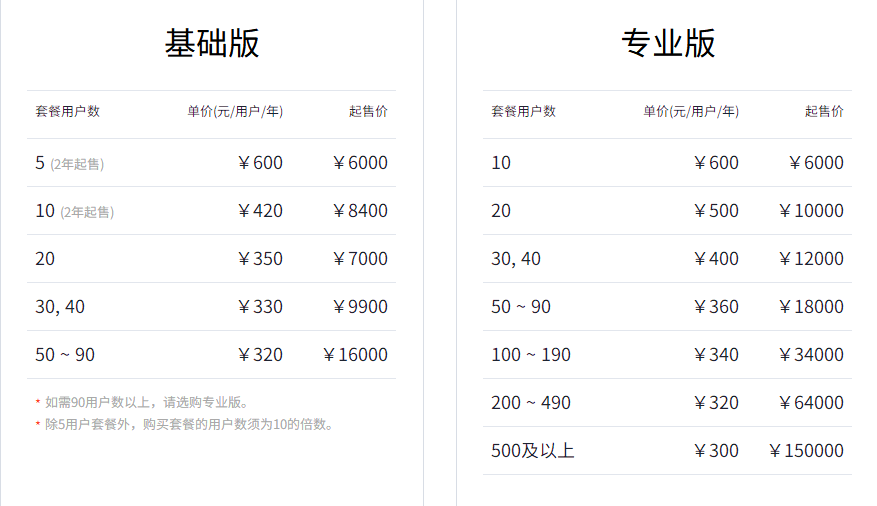 企業(yè)QQ新套餐