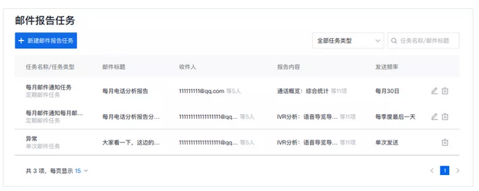 企點(diǎn)電話呼叫系統(tǒng)功能