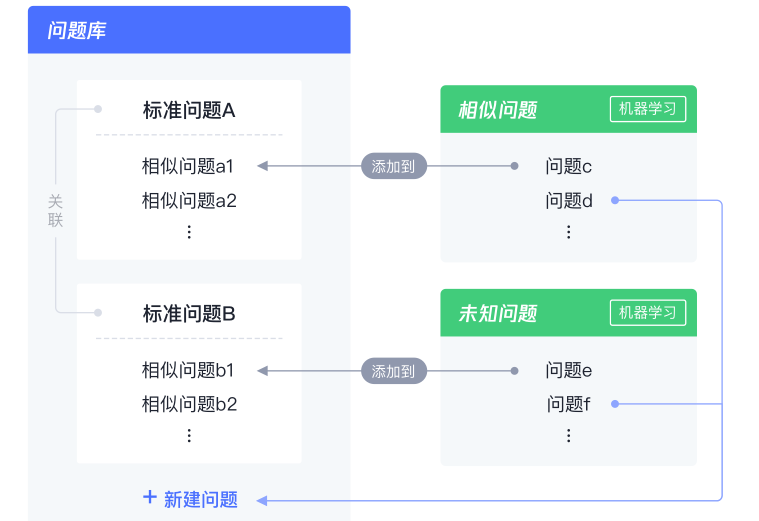 企點(diǎn)客服電話系統(tǒng)系統(tǒng)設(shè)置