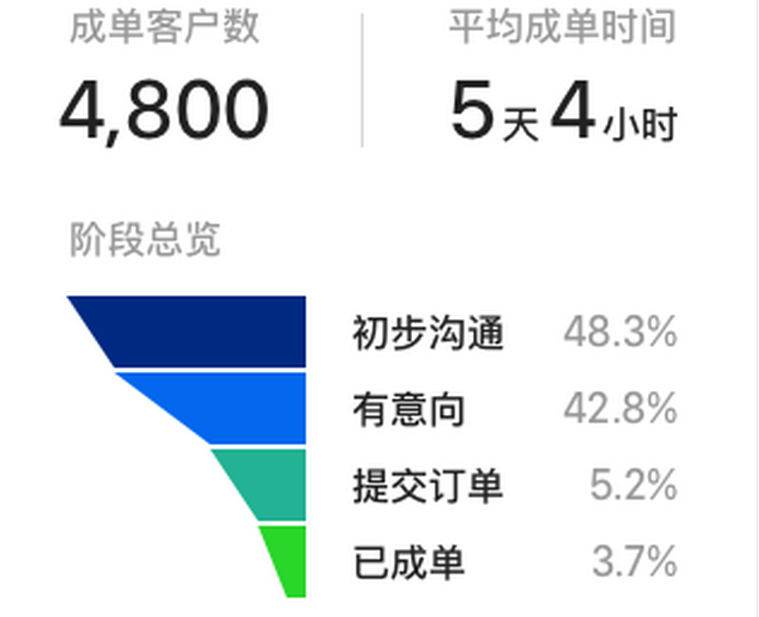 客服電話系統(tǒng)
