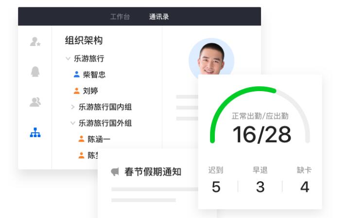 企業QQ組織架構