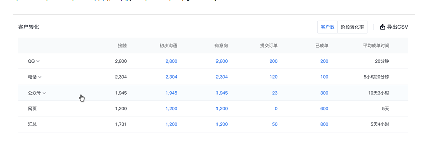 企點(diǎn)在線客服軟件