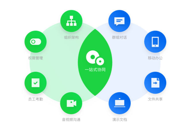 企業(yè)QQ一站式協(xié)同流程