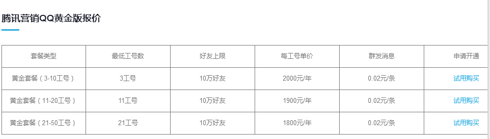 營銷QQ價格