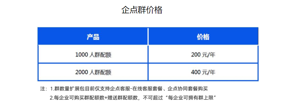 企點(diǎn)群價(jià)格