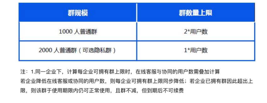 可擁有群上限