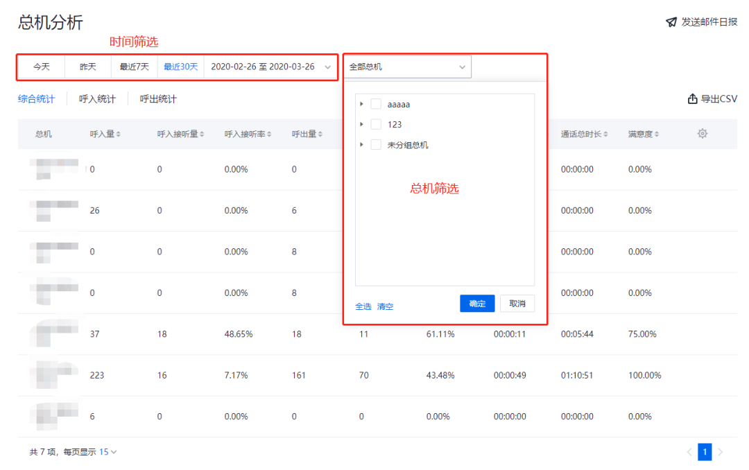 總機分析