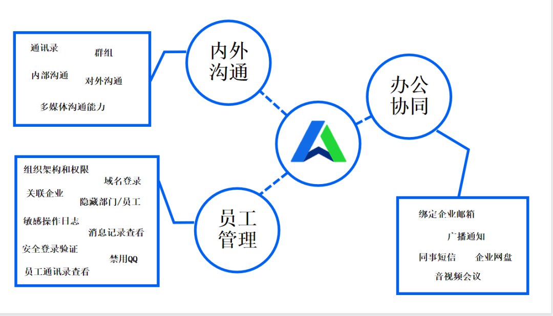 騰訊企點(diǎn)網(wǎng)印通功能