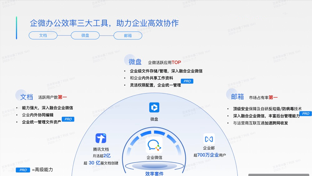 企業(yè)微信效率套件 企業(yè)微信效率套件功能